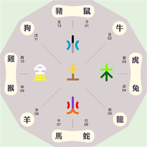 東南西北五行|东南西北的五行属性